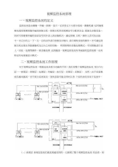 视频监控系统原理及应用