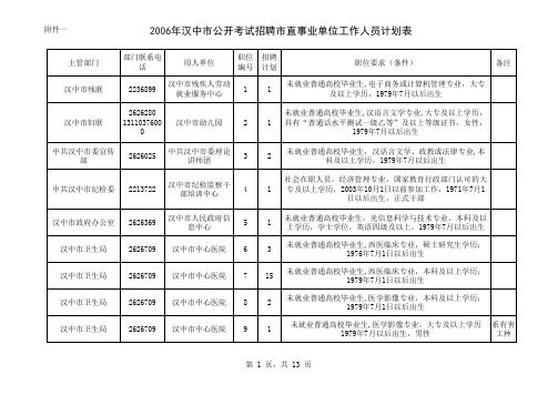 2006年汉中市公开考试招聘市直事业单位工作人员计划表...