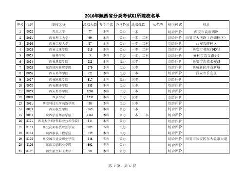 2016年陕西省分类考试院校名单61所