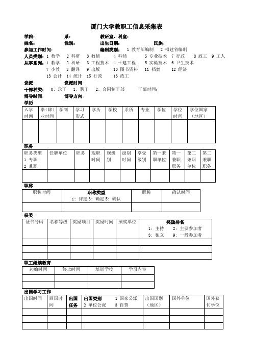 人员指标集 - 厦门大学人事处