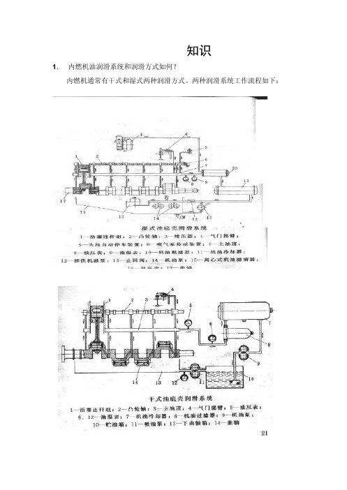 内燃机油基础知识