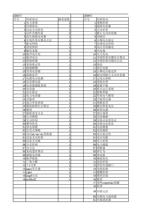 【国家自然科学基金】_电力电容器_基金支持热词逐年推荐_【万方软件创新助手】_20140801