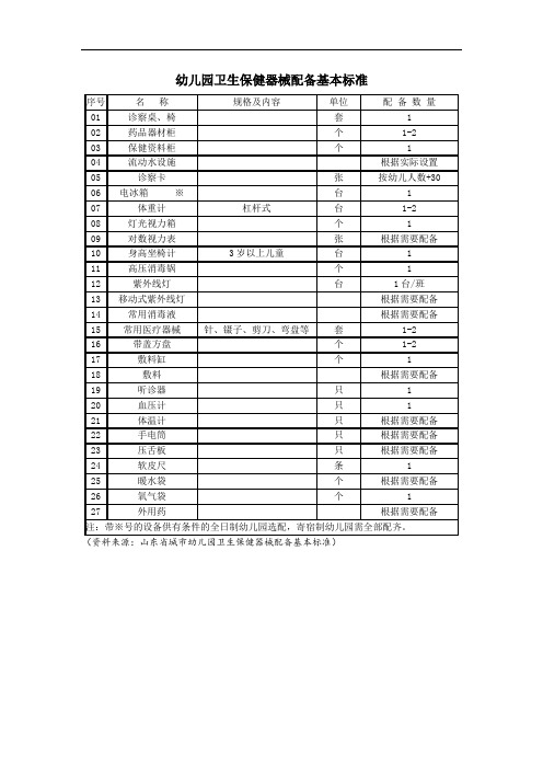 幼儿园组织与管理 幼儿园卫生保健器械配备基本标准