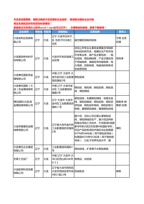 2020新版辽宁省铝线工商企业公司名录名单黄页大全20家