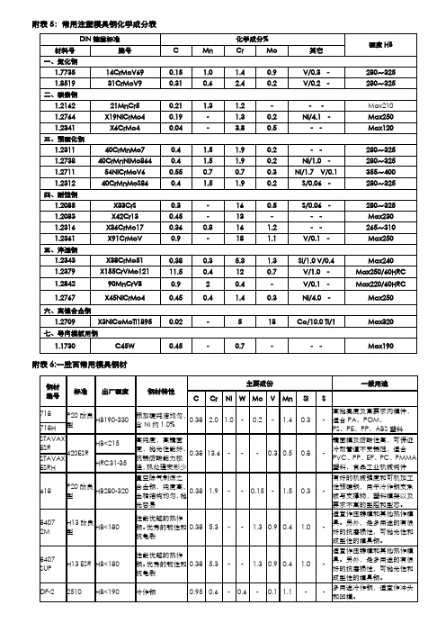 05.常用注塑模具钢(德国牌号)化学成分表+附表06一胜百常用模具钢材