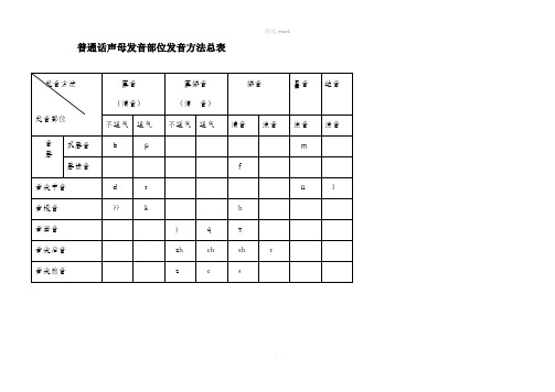 普通话声韵母系列发音总表