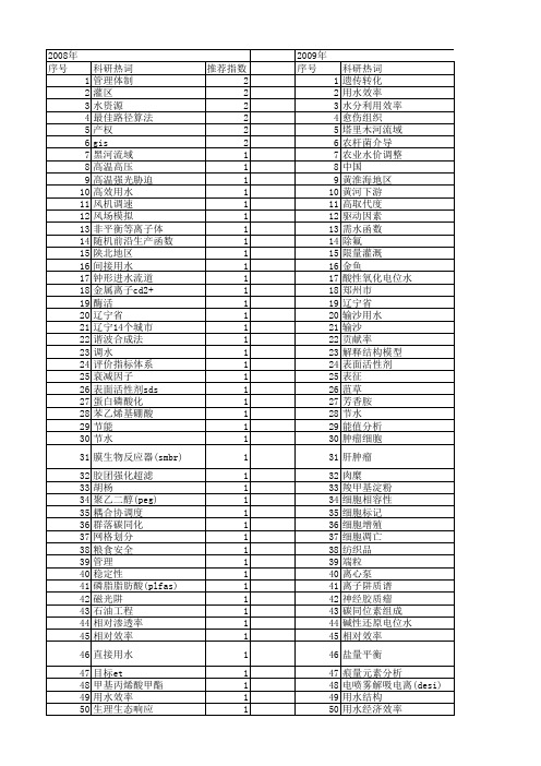 【国家自然科学基金】_用水效率_基金支持热词逐年推荐_【万方软件创新助手】_20140801