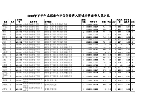 2012年下半年成都市公招公务员进入面试资格审查人员名单