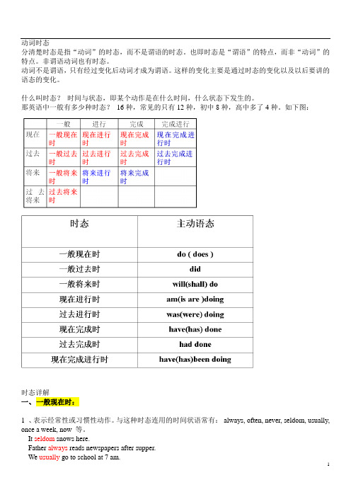 英语常用时态讲解