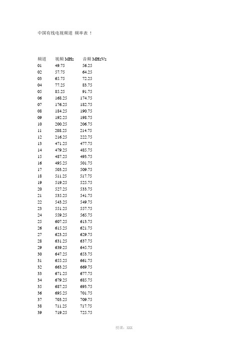 中国有线电视频道-频率表