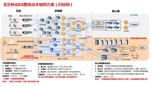 华为5G站点方案20181226V2