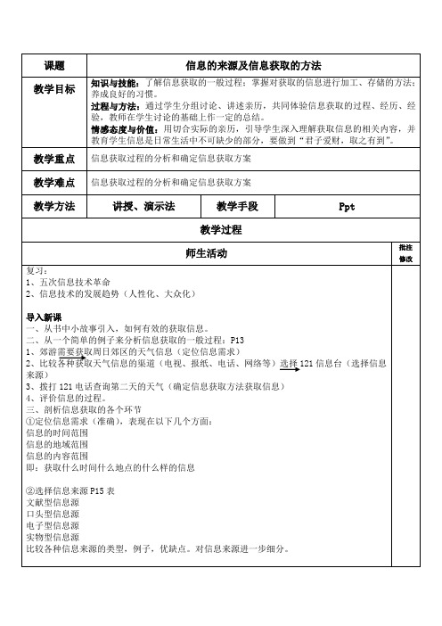 信息的来源及信息获取的方法