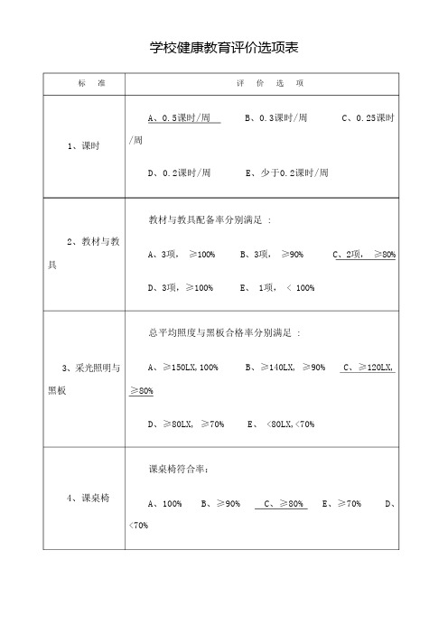 学校健康教育评价记录表