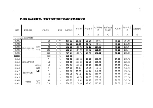 贵州地区04定额施工机械台班费用表