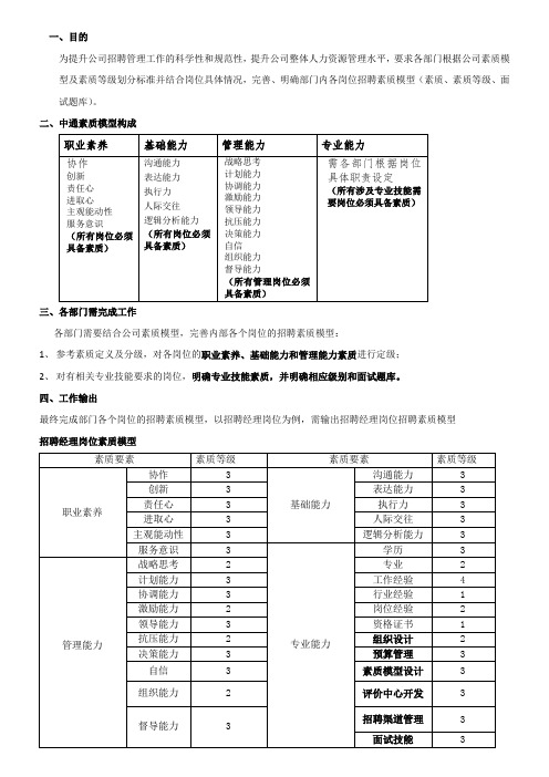 岗位素质模型及题库