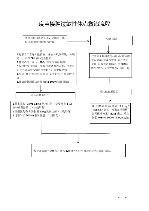 疫苗接种过敏性休克救治流程