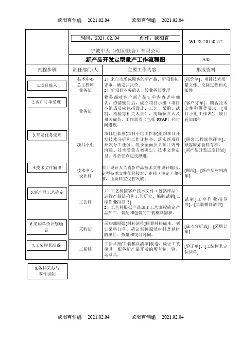 新产品开发量产交接流程之欧阳育创编