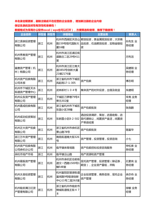 2020新版浙江省杭州资产管理工商企业公司名录名单黄页联系方式大全32家