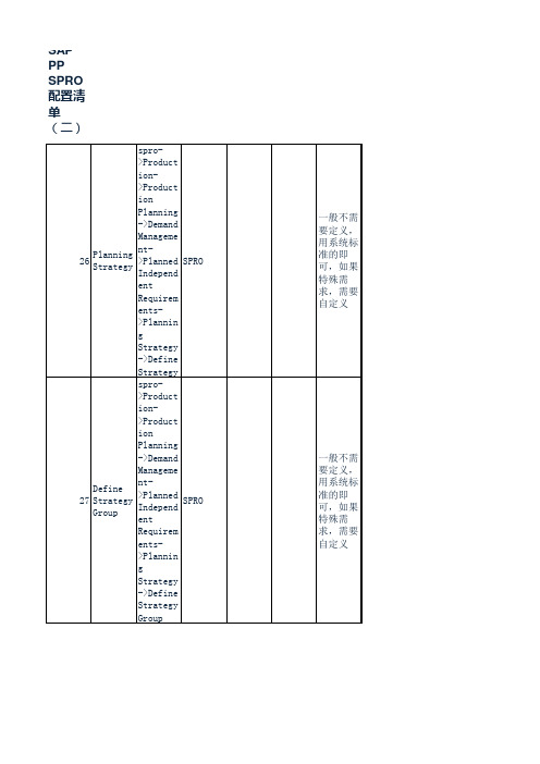SAP PP SPRO配置清单