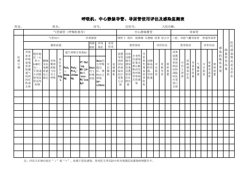 ICU三管评估和感染监测表