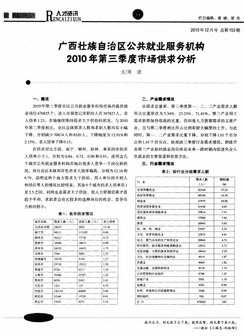 广西壮族自治区公共就业服务机构2010年第三季度市场供求分析