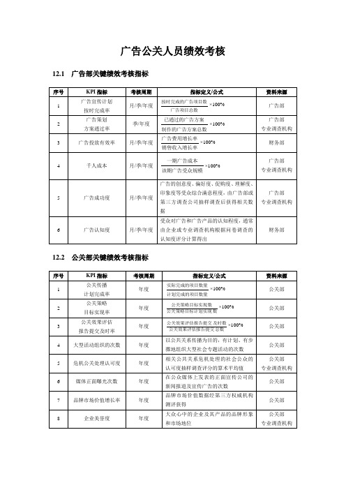 绩效考核方案——公关人员篇