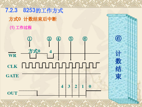 第2节3 8253的工作方式