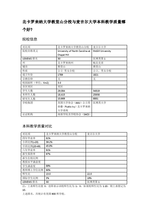 北卡罗来纳大学教堂山分校与麦吉尔大学本科教学质量对比