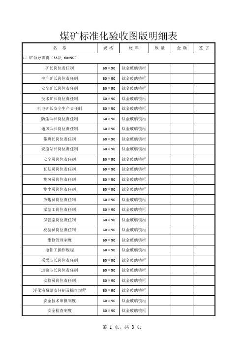 煤矿标准化验收图版明细表