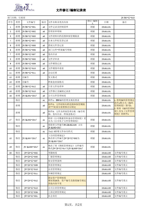 文件修订及编制记录表20161103