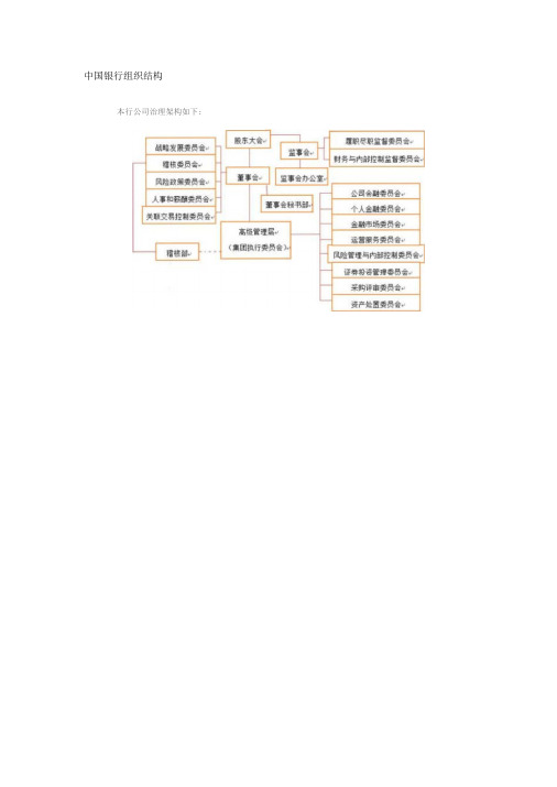 银行和其它银行简单组织结构