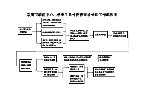 学生意外伤害事故处理工作流程图