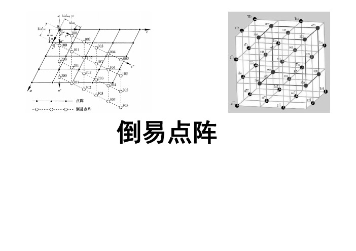 晶体学基础-倒易点阵