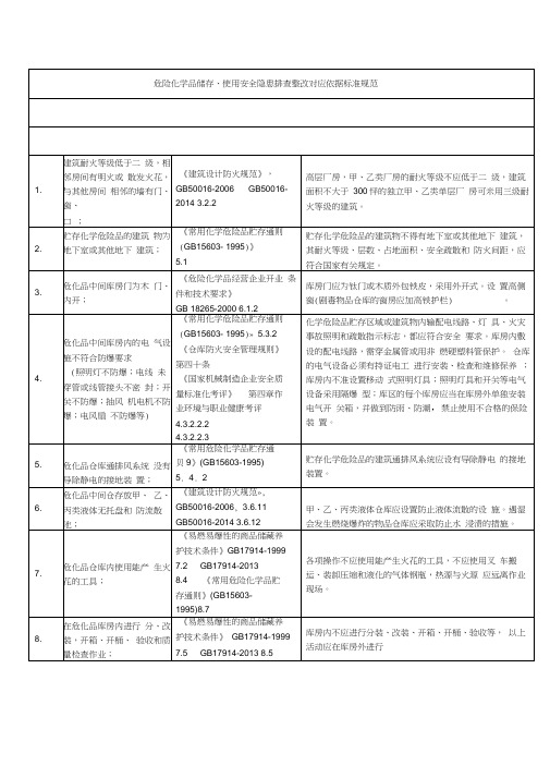 危险化学品安全隐患排查整改对应依据标准规范