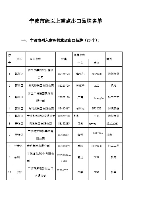 宁波市级以上重点出口品牌名单