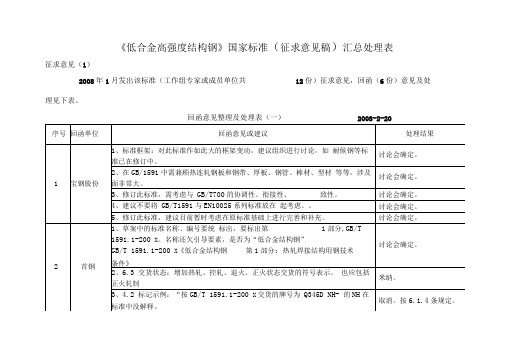 意见汇总处理表.doc