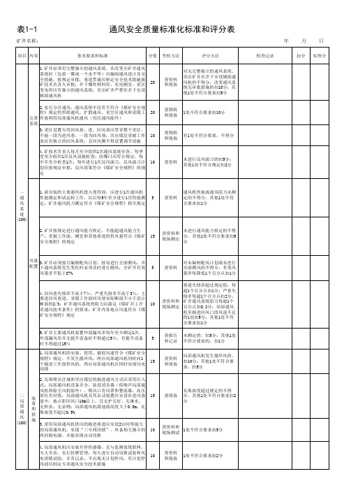 通风专业质量标准化