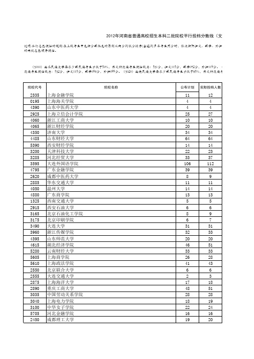 2012年河南省普通高校招生本科二批院校平行投档分数线(文科)