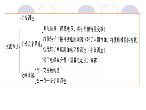 第六章交流异步电动机变频调速系统ppt课件