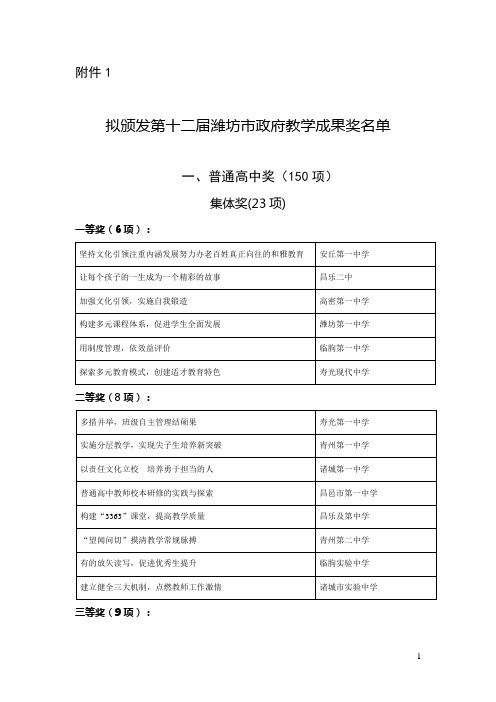 第十二届潍坊市政府教学成果奖名单