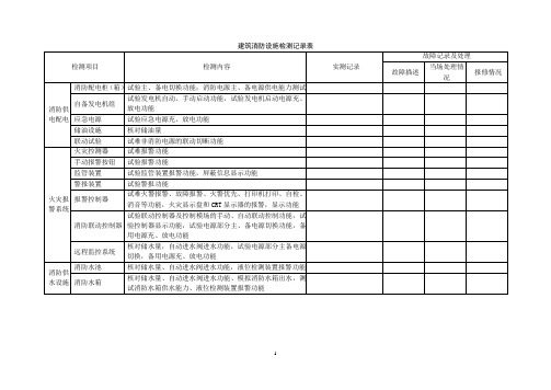 建筑消防设施检测记录表