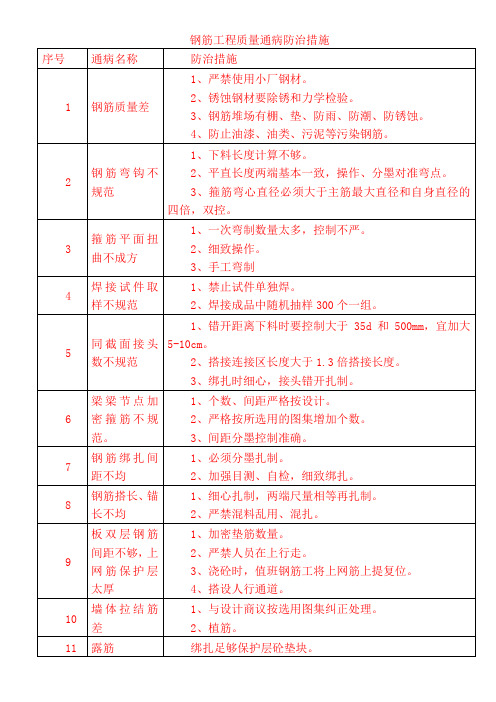 钢筋工程质量通病防治措施