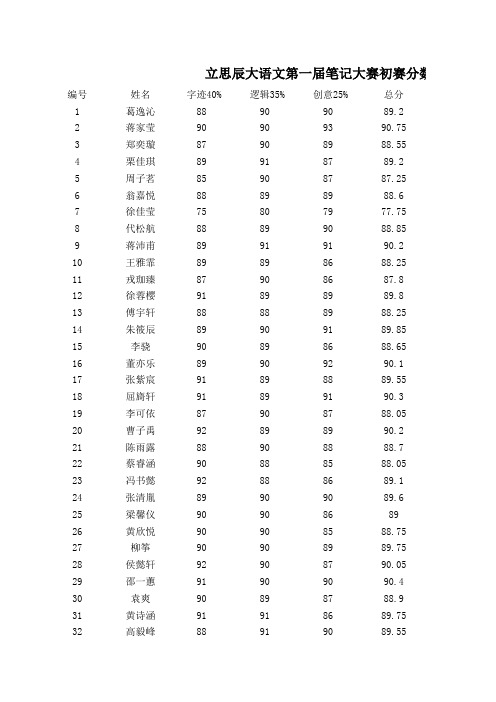 立思辰大语文第一届笔记大赛初赛评分