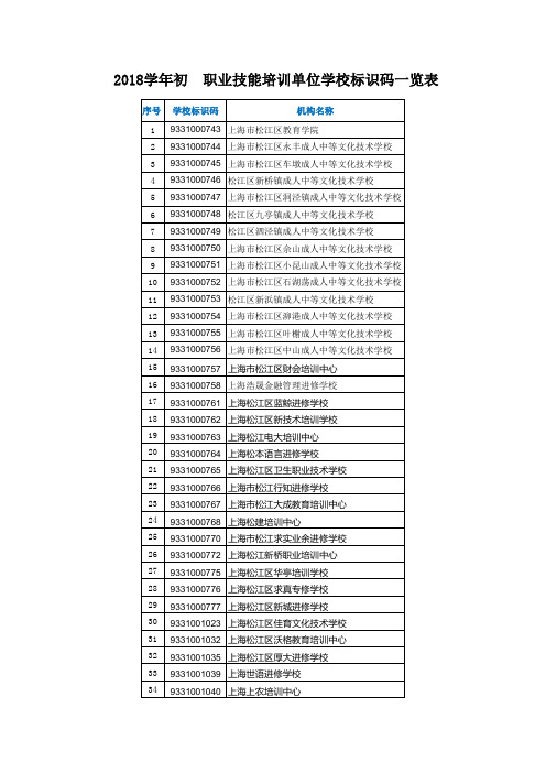 职业技能培训代码表