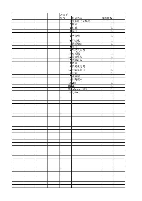 【江苏省自然科学基金】_浅水湖泊_期刊发文热词逐年推荐_20140819