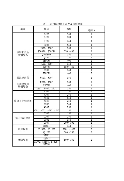 焊材烘干 预热温度 焊后热处理温度