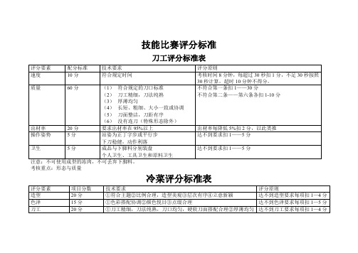 酒店厨师技能比赛评分标准