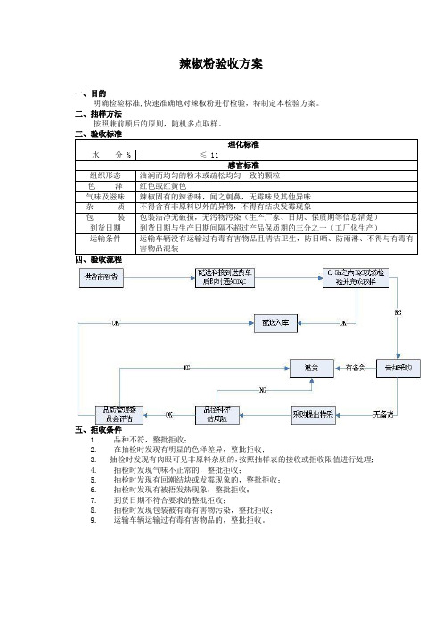 食品原材料 辣椒粉 验收方案