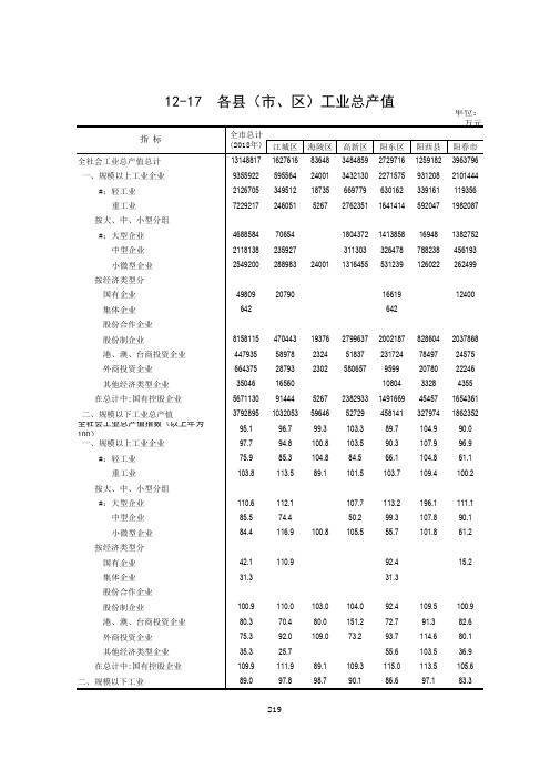 阳江市统计年鉴数据：江城海陵高新阳东阳西阳春轻重工业大中小微型国有集体股份合作企业工业总产值2018