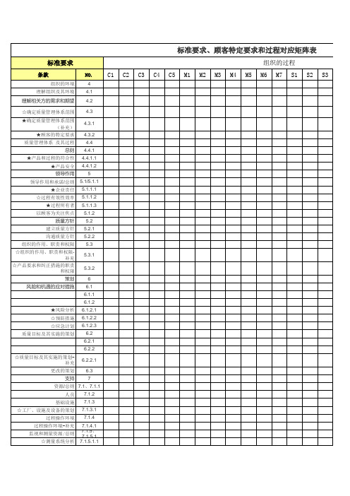 iatf16949标准要求、顾客特定要求和过程对应矩阵表